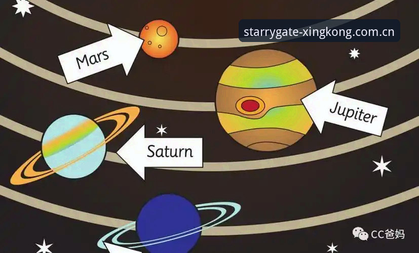 星空入口版本对比详解：从老版本直连到CN国际版的升级之路