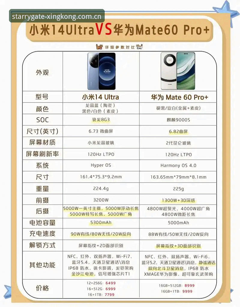 星空入口版本对比到底怎么选？2024新手版踩坑实录来了