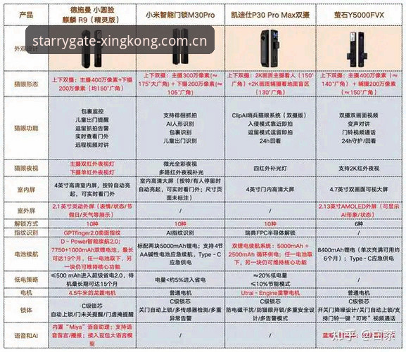 星空入口2024新功能深度评测：避坑指南与实战体验